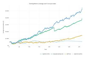 巨人的逆袭：Gemini3，让ChatGPT慌了-www.dyyshopify.com