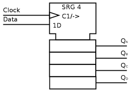 Datei 4 Bit Shift Register Simple 2 Svg Wikipedia