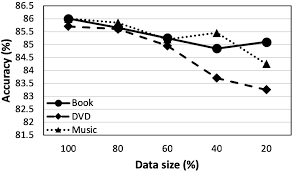 Text smiley faces and their meaning. Https Arxiv Org Pdf 1806 02557