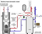 Domestic hot water heater