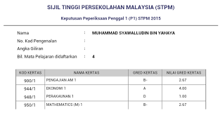Alhamdulillah, akhirnya kementerian pendidikan malaysia (kpm) telah sekejap rasanya masa berlalu. This Is Syawal S Blog Pengalaman Mengambil Sijil Tinggi Persekolahan Malaysia Stpm