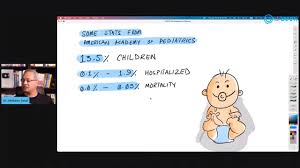 They can also experience sore throat, excessive fatigue or diarrhea. Covid 19 Symptoms In Kids Youtube