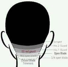 This haircut tutorial demonstrates how to fade using only one guard with an easy method. Pin On Men