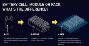 What Is A Lithium-Ion Battery Cell, Module, and Pack | Grepow
