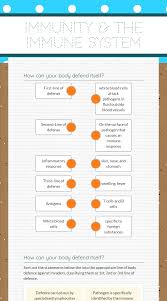 Use This Wizer Me Interactive Worksheet Immunity The Immune System In 2020 Students Health Immune System Helping Immune System