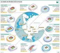 Les qualifications pour la coupe du monde 2018 de football mettent aux prises 210 équipes nationales afin de désigner 31 des 32 formations qui disputeront la phase finale. Coupe Du Monde De Foot 2018 Decouvrez Les Stades Russes R Chayla Immobilier