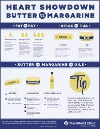 Eating this type of fat lowers the good hdl cholesterol. Butter Vs Margarine Is One Healthier Shine365 From Marshfield Clinic
