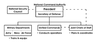 71 Abundant Pfpa Org Chart