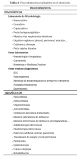 Contamos con sectores, tales como un abecedario de autores, otro para solicitar libros, categorías, comentarios y barra de búsqueda. La Unidad De Corta Estancia De Urgencias Y La Hospitalizacion A Domicilio Como Alternativas A La Hospitalizacion Convencional