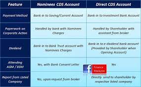 To most first time traders and first time investors, the concept of having a cds account might sound foreign. Finance Malaysia Blogspot Share Trading Nominee Vs Direct Cds Account
