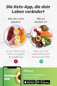 Komm Mit Gesunden Fetten In Form Ketogene Diat Ketogene Diat Fur Anfanger Ketogene Diat Diat Mahlzeit Plane
