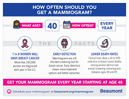 It's important to note, that metastatic breast cancer is considered stage 4. Why Beaumont Recommends Getting An Annual Breast Cancer Screening Starting At Age 40 Beaumont Health