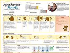 Aerochamber Plus Flow Vu Avhc Small Medium Mask