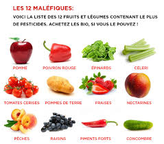 Alimentation Bio Les 12 Malefiques Fruits Et Legumes Alimentation Manger Sainement