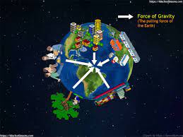 Gravity For Kids What Is Gravity Pull Of Gravity Gravitational Pull Gravity Activities Earth Gravity Gravity Experiments