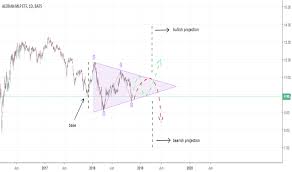 Amlp Stock Price And Chart Amex Amlp Tradingview