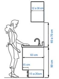 Tanto en los muebles a medida de cocina como interiores de placards, vestidores y todos los. Aprende A Medir Tu Cocina Y La Disenamos Para Ti