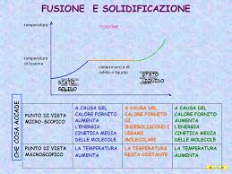 Cambiamenti Di Stato Ppt Video Online Scaricare