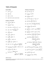 Elementary integrals all of these follow immediately from the table of 2. Table Of Integrals Fill Online Printable Fillable Blank Pdffiller