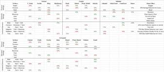 Star Chart Progression Warframe Best Picture Of Chart