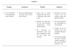 Por medio de la realización de este trabajo se pretende llegar a conocer un poco más acerca de una parte de gran importancia en el desarrollo de los niños, destacándose de manera especial la edad preescolar, que es el desarrollo del pensamiento lógico matemático en relación a las nociones de espacio, tiempo y representaciones. Luvina O Las Maromas Del Hombre Aquel Que Hablaba Document Gale Onefile Informe Academico