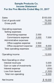 Sample Balance Sheet And Income Statement For Small Business Income Statement Financial Statement Statement Template
