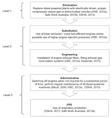 Https Www Rmit Edu Au Content Dam Rmit Documents Research Centres Cwhsr Publications Barriers 20to 20effective 20decision Making Literature 20review 202018 Pdf