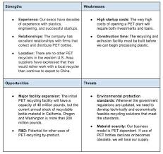 Swot Analysis Examples Swot Analysis Swot Analysis Examples Analysis