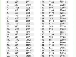 Saving Plan To Buy A House Chart To Save 5000 Year Pinteres