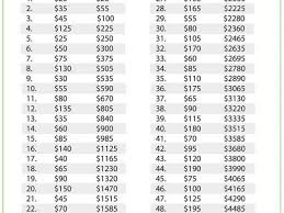 Saving Plan To Buy A House Chart To Save 5000 Year Pinteres