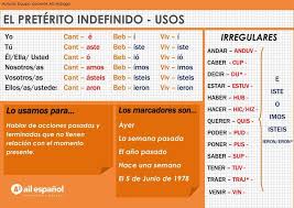 Spanish Grammar With Ail Malaga Language School El Preterito Indefinido Spanish Language School Spanish Grammar Language School