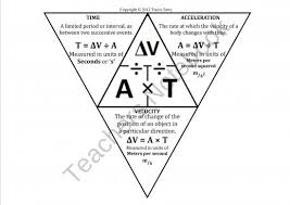The Tterry23 Shop On Teachersnotebook Com Science Journal Teaching Chemistry Physical Science High School
