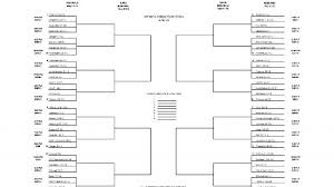 This will mark the 74th edition of the college world series and 71st time the event will be held in omaha. 2021 Women S College World Series Bracket Schedule Scores Flipboard