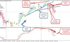 Usd/jpy making a bullish n pattern through chuvashov fork. Btcusd Weekly Analysis For Bitcoin Price 13th May 2018
