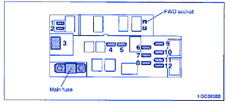 Detailed subaru outback engine and associated service systems (for repairs and overhaul) subaru outback wiring diagrams we get a lot of people coming to the site looking to get themselves a free subaru outback. Subaru Outback 2006 Engine Fuse Box Block Circuit Breaker Diagram Carfusebox