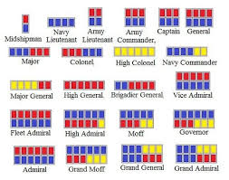 I based the ranks on the current usage of the us and uk military ranking, as recognized by nato. I Will Be Your Wordpress Site Seo Expert In 2021 Star Wars Ships Star Wars Empire Star Wars Facts