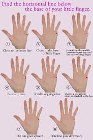 Domain Renewal Instructions Palm Reading Charts Palmistry Reading Palm Reading Lines