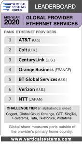 Presidential proclamation on women's history month, 2020. At T Colt Top Latest Global Ethernet Provider Rankings