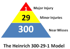 Near Miss Vs An Accident Differences And Methods Of Prevention E Training Inc