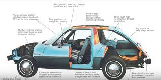 Amc explained the pacer this way: The Unfortunate History Of The Amc Pacer Vehicle Dynamics International