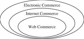 Web sites such as amazon.com, buy.com. Hierarchical E Commerce Definition Download Scientific Diagram