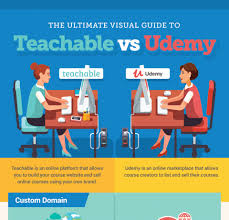 The Ultimate List Of Online Learning Infographic E Learning Infographics In 2020 Online Learning Online Education Online Infographic