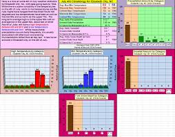Get the forecast for today, tonight & tomorrow's weather for elizabeth city, nc. Elizabeth City Nc July 4 Climate Data