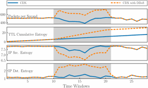 Daniela florez ttl valentina model ttl ttl model daniela florez to download daniela florez ttl valentina model ttl ttl model daniela florez just right click and save image as. On Generating Network Traffic Datasets With Synthetic Attacks For Intrusion Detection