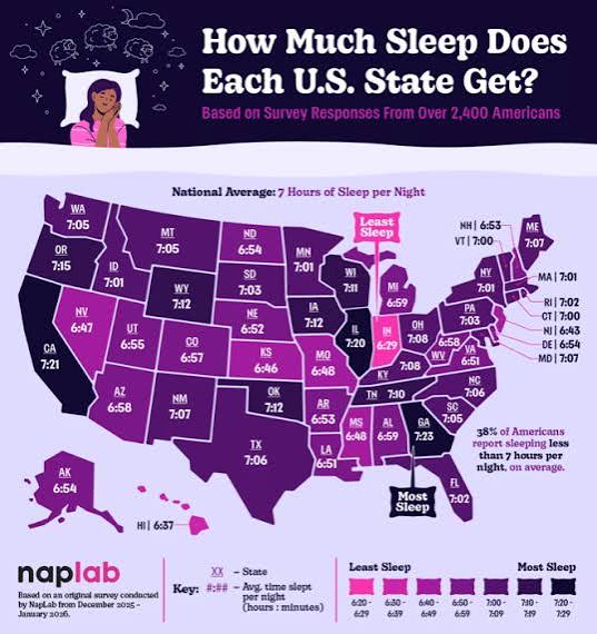 Sleep Survey 2026: U.S. Sleep Statistics & Trends - NapLab