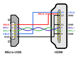 Get a best saving apple usb mini cable. File Mhl Micro Usb Hdmi Wiring Diagram Svg Wikimedia Commons