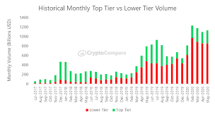 Which is the best crypto exchange? May 2020 Report Into Cryptocurrency Exchanges From Cryptocompare Bitmex Blog