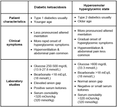 Uworld Adult Health Medsurg Flashcards Quizlet