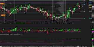 Wyckoff indicators cracked / the navigator window in mt4 youtube. Mboxx Similar To Weis Wave Wyckoff Futures Io