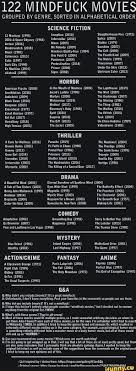 122 Mindfuck Movies Grouped By Genre Sorted In Alphabetical Order Science Fiction 12 Monkeys 1995 Inception 2010 Slaughterhouse Five 1972 2001 A Space Odyssey 1968 Interstellar 2014 Splice 2009 Arrival 2016 Moon 2009 The list for all the major movies is tentative and may get changed due to various reasons by producers. 122 mindfuck movies grouped by genre